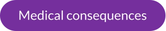 Medical consequences